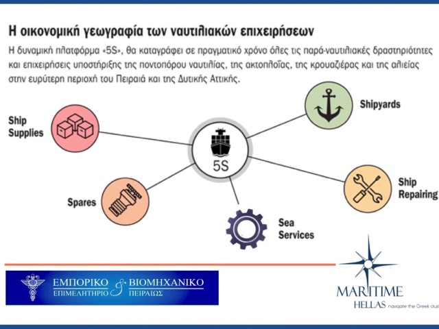 ΕΒΕΠ: Λήγει στις 30/7 η πρόσκληση χρηματοδότησης συστάδων μέσω ΕΣΠΑ