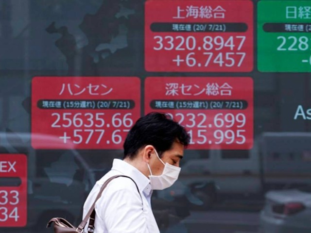 Νέες απώλειες για τις αγορές στην Ασία