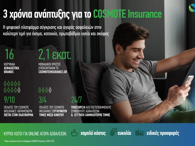 Cosmote Insurance: 3 χρόνια συνεχούς ανάπτυξης στην ελληνική αγορά