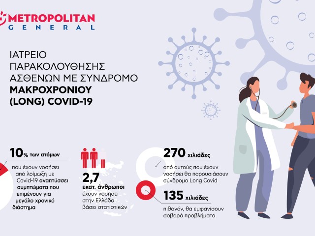 Ιατρείο παρακολούθησης ασθενών με Σύνδρομο Μακροχρόνιου (Long) Covid στο Metropolitan General