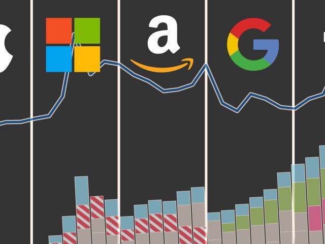 Κορυφαίοι CEO: Το sell off στις Big Tech δεν θα οδηγήσει σε γενικό κραχ