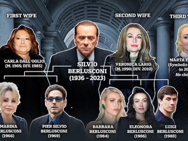 Σίλβιο Μπερλουσκόνι: Τι θα πάρουν τα 5 παιδιά του από την αμύθητη περιουσία του