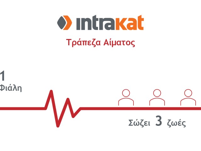 Intrakat: Προχωρά για πρώτη φορά στη δημιουργία της δικής της Τράπεζας Αίματος