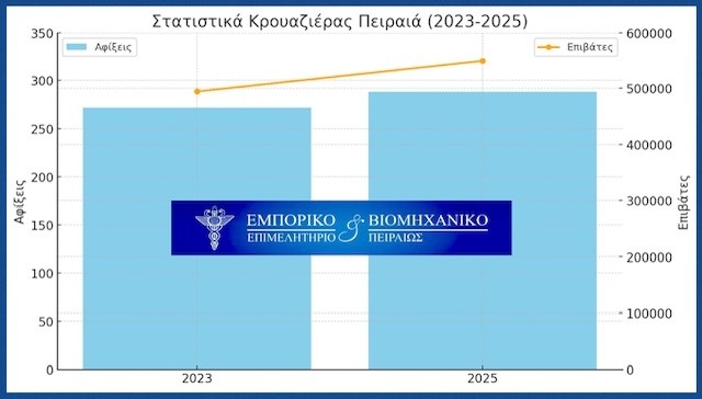 Στοιχεία ΕΒΕΠ στη συνάντηση φορέων στο Δήμο Πειραιά για την κρουαζιέρα