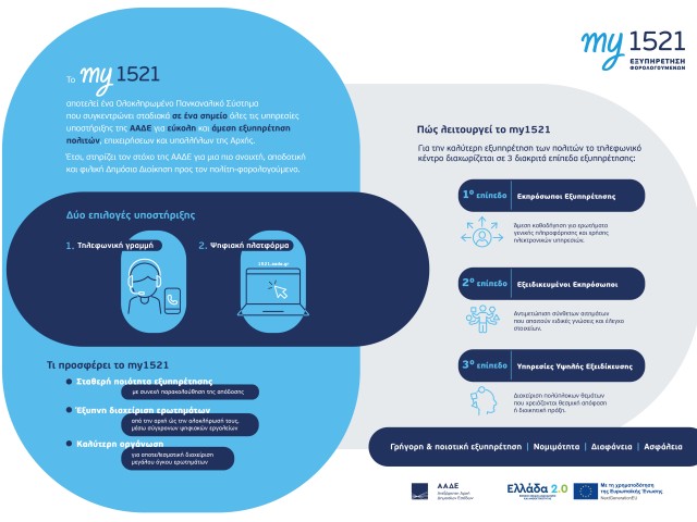 Στρατηγικός ο ρόλος της CHOOSE στη νέα εποχή εξυπηρέτησης της ΑΑΔΕ με την υλοποίηση του ΚΕΦ my1521