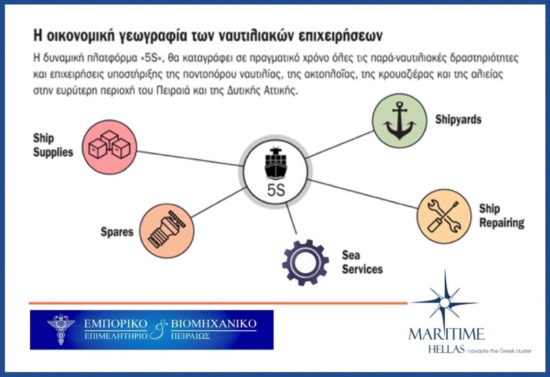 ΕΒΕΠ: Λήγει στις 30/7 η πρόσκληση χρηματοδότησης συστάδων μέσω ΕΣΠΑ