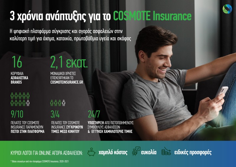 Cosmote Insurance: 3 χρόνια συνεχούς ανάπτυξης στην ελληνική αγορά