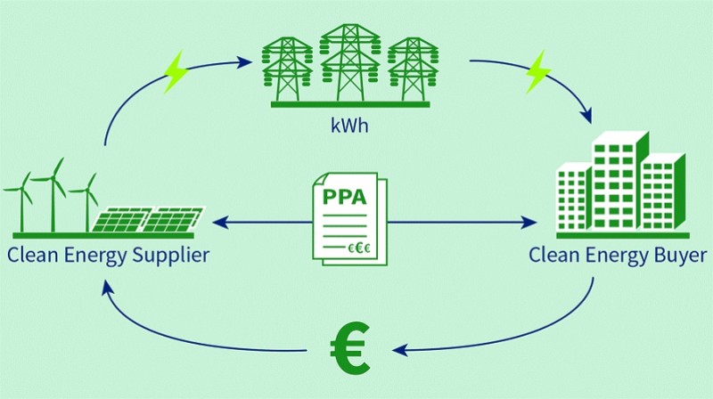 Τι είναι το green pool που θα μειώσει το ενεργειακό κόστος για τη βιομηχανία