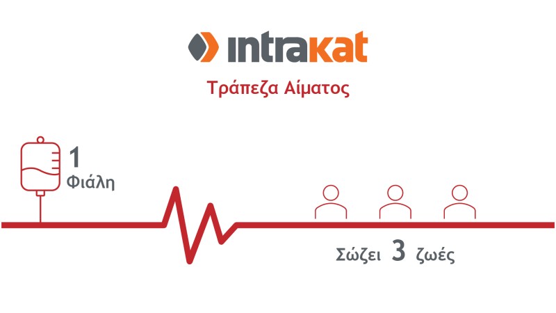Intrakat: Προχωρά για πρώτη φορά στη δημιουργία της δικής της Τράπεζας Αίματος