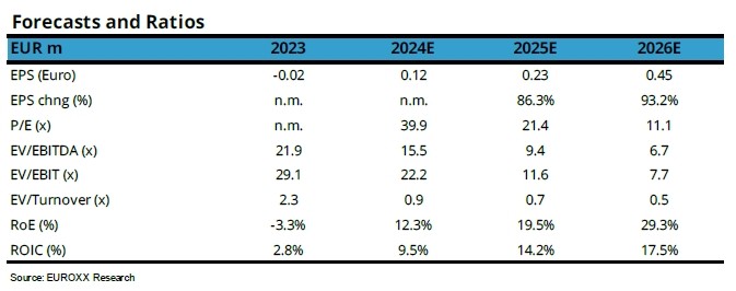 Exploiting a construction boom